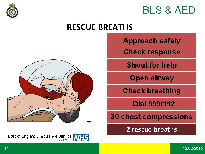 BLS & AED RESCUE BREATHS Approach safely Check response Shout for help Open airway