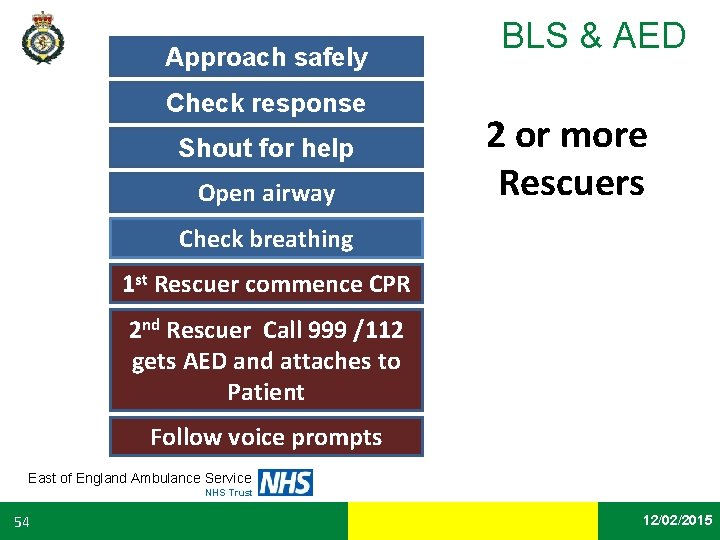 Approach safely Check response Shout for help Open airway BLS & AED 2 or
