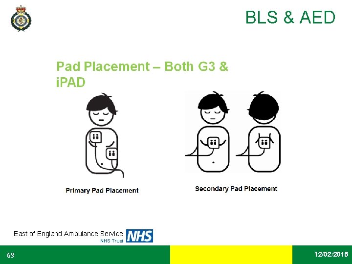 BLS & AED East of England Ambulance Service NHS Trust 69 Date 12/02/2015 