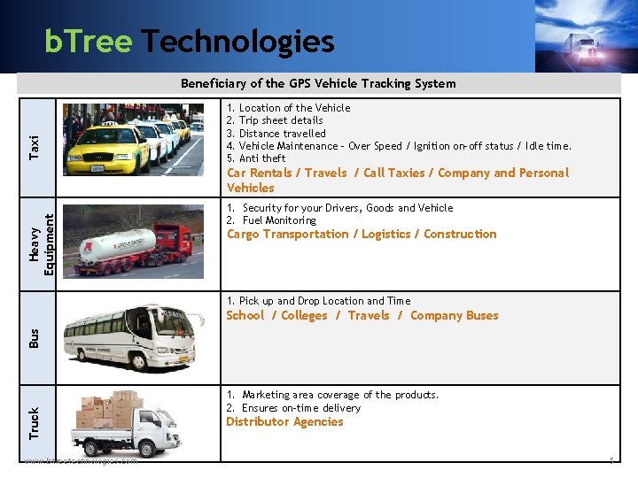 b. Tree Technologies Taxi Beneficiary of the GPS Vehicle Tracking System 1. 2. 3.