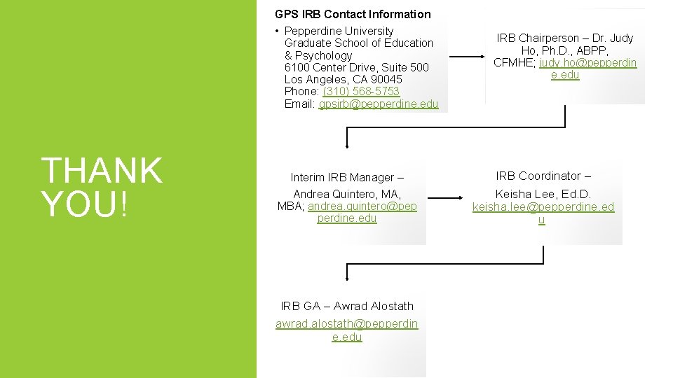 GPS IRB Contact Information • Pepperdine University Graduate School of Education & Psychology 6100