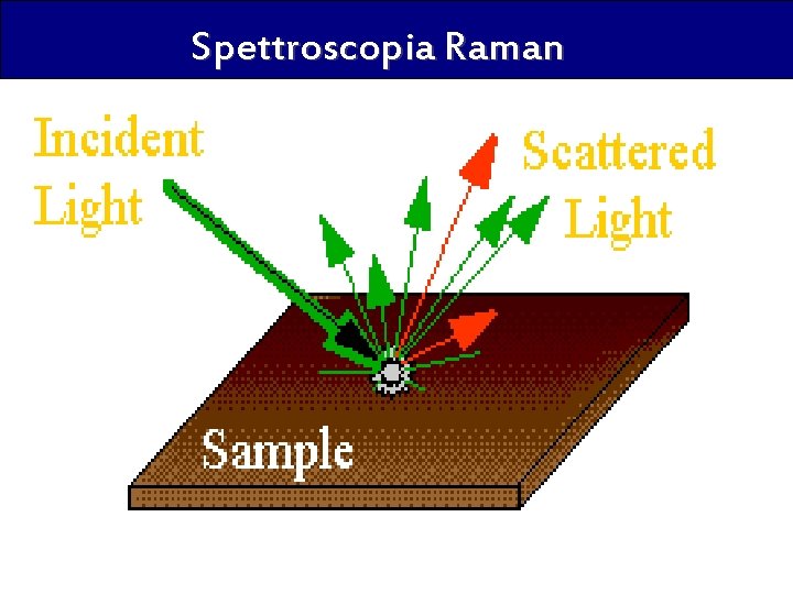 Spettroscopia Raman 
