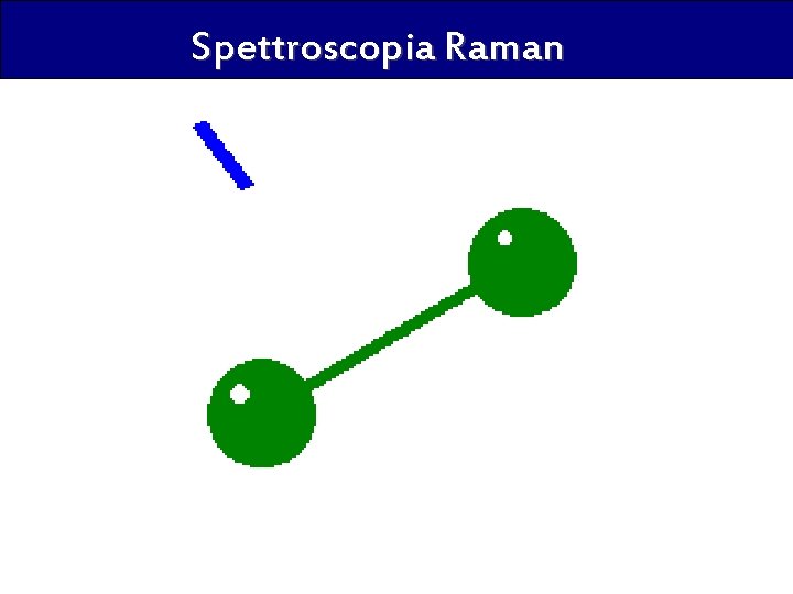 Spettroscopia Raman 