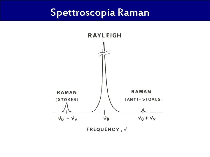 Spettroscopia Raman 