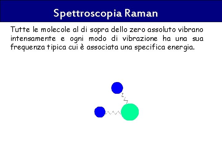 Spettroscopia Raman Tutte le molecole al di sopra dello zero assoluto vibrano intensamente e