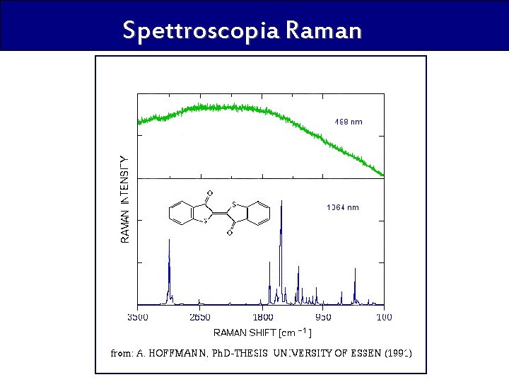 Spettroscopia Raman 