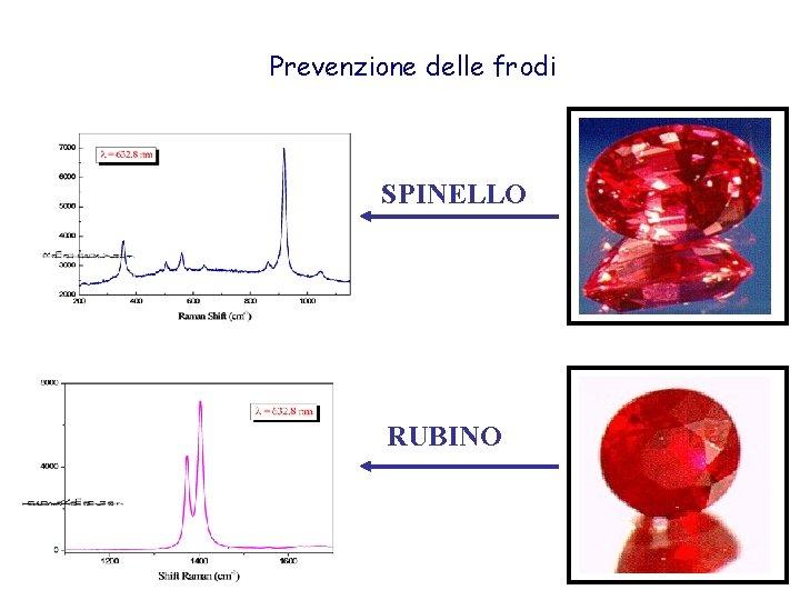 Prevenzione delle frodi SPINELLO RUBINO 