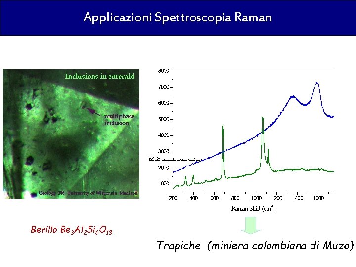 Applicazioni Spettroscopia Raman Berillo Be 3 Al 2 Si 6 O 18 Trapiche (miniera