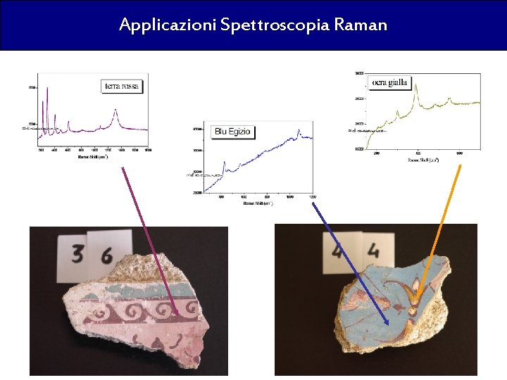 Applicazioni Spettroscopia Raman 