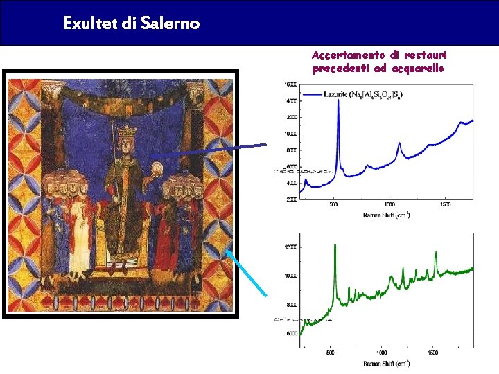 Exultet di Salerno Accertamento di restauri precedenti ad acquarello 