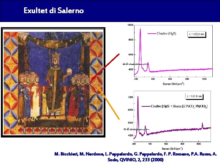 Exultet di Salerno M. Bicchieri, M. Nardone, L. Pappalardo, G. Pappalardo, F. P. Romano,