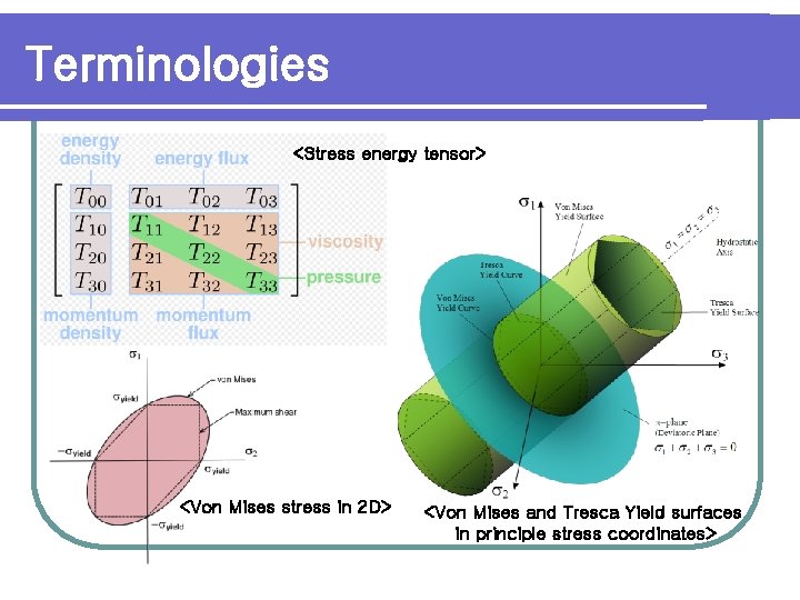 Terminologies <Stress energy tensor> <Von Mises stress in 2 D> <Von Mises and Tresca