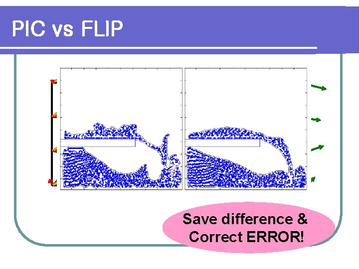 PIC vs FLIP Save difference & Correct ERROR! 