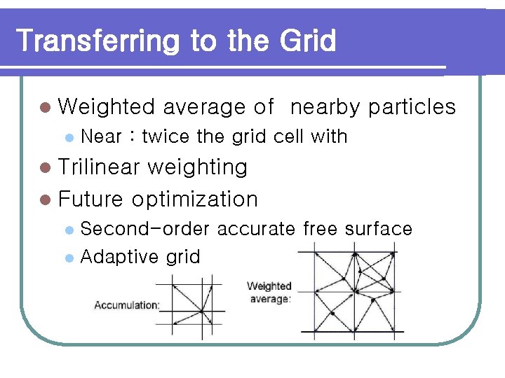 Transferring to the Grid l Weighted l average of nearby particles Near : twice