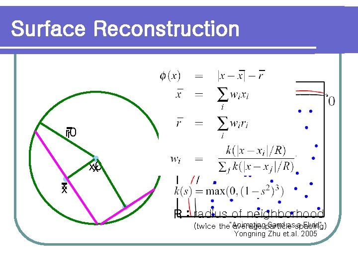 Surface Reconstruction r 0 r x 0 x xx R : radius of neighborhood