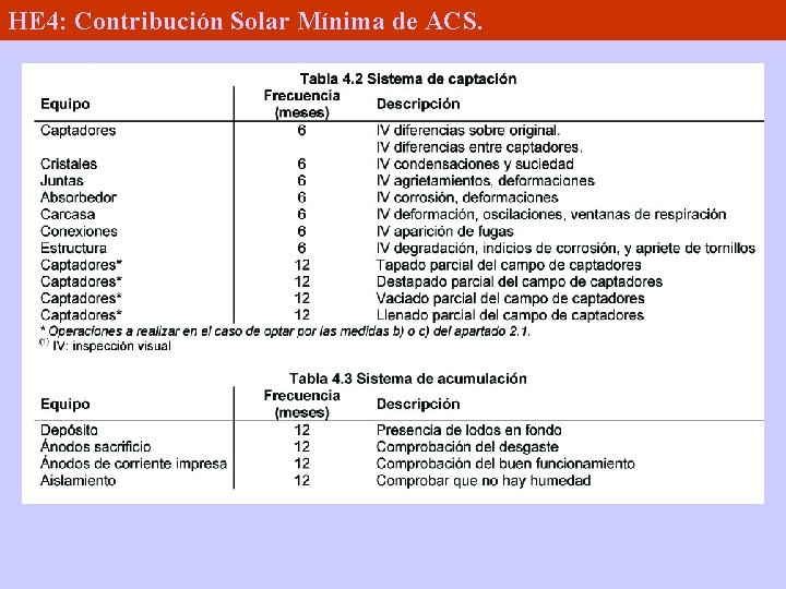 HE 4: Contribución Solar Mínima de ACS. 