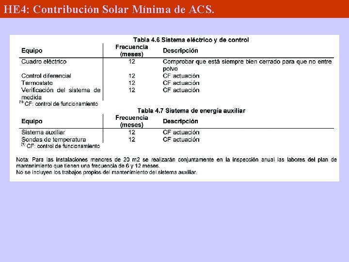 HE 4: Contribución Solar Mínima de ACS. 