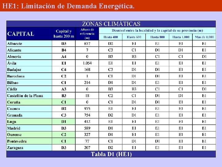 HE 1: Limitación de Demanda Energética. 