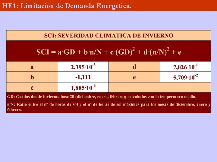 HE 1: Limitación de Demanda Energética. 