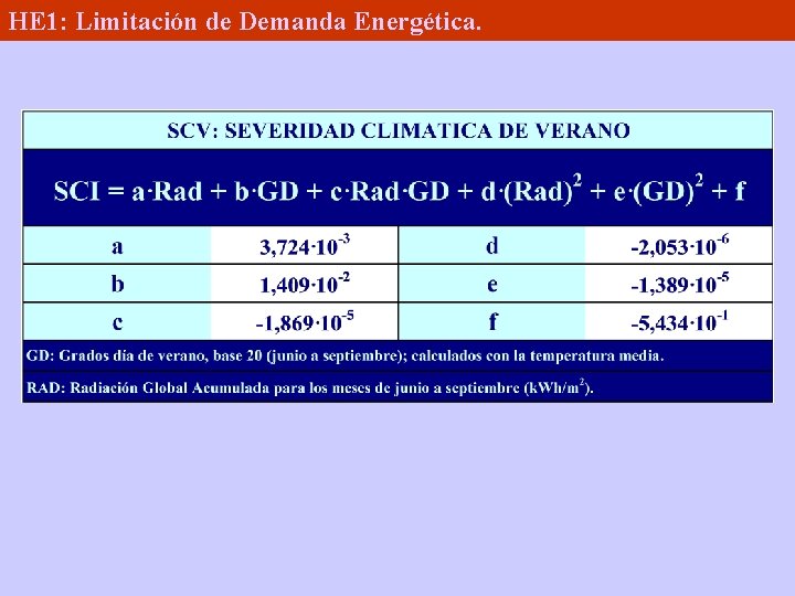 HE 1: Limitación de Demanda Energética. 