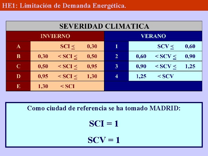 HE 1: Limitación de Demanda Energética. Como ciudad de referencia se ha tomado MADRID: