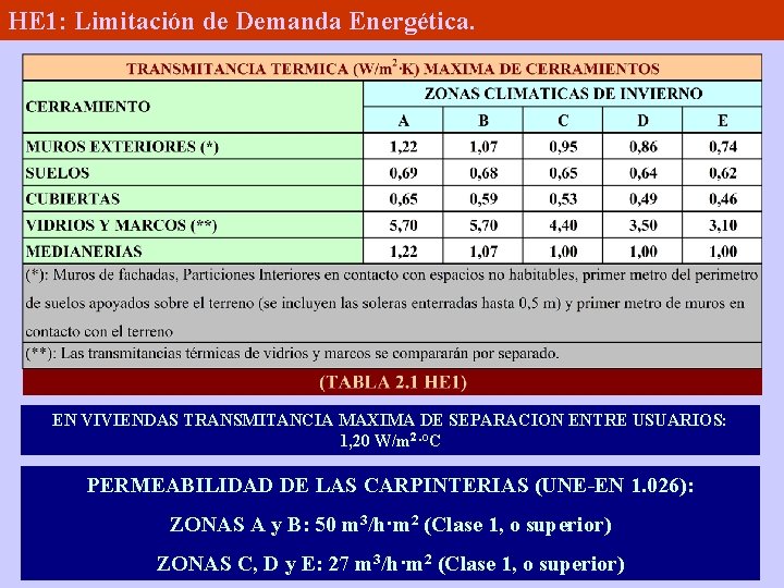 HE 1: Limitación de Demanda Energética. EN VIVIENDAS TRANSMITANCIA MAXIMA DE SEPARACION ENTRE USUARIOS: