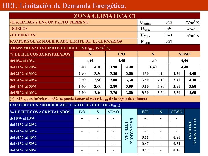 HE 1: Limitación de Demanda Energética. 