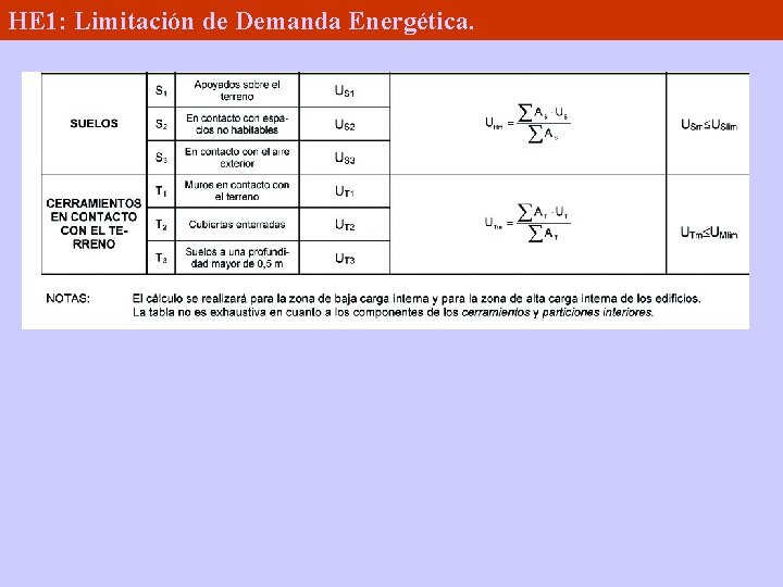 HE 1: Limitación de Demanda Energética. 