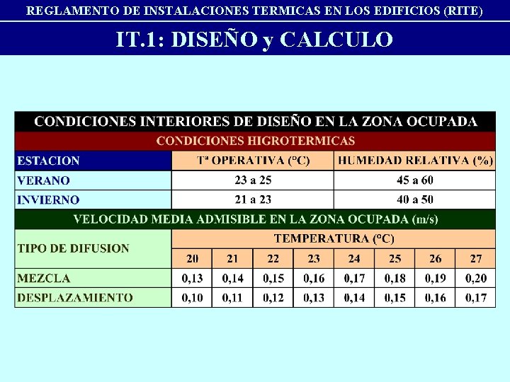 REGLAMENTO DE INSTALACIONES TERMICAS EN LOS EDIFICIOS (RITE) IT. 1: DISEÑO y CALCULO 
