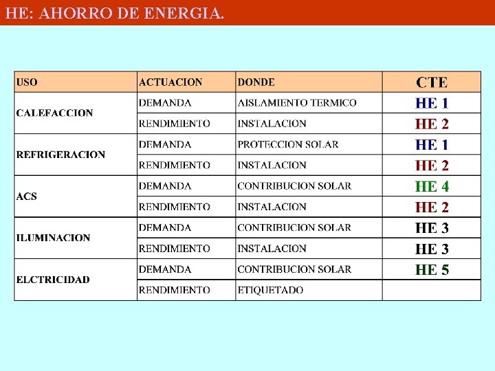 HE: AHORRO DE ENERGIA. 