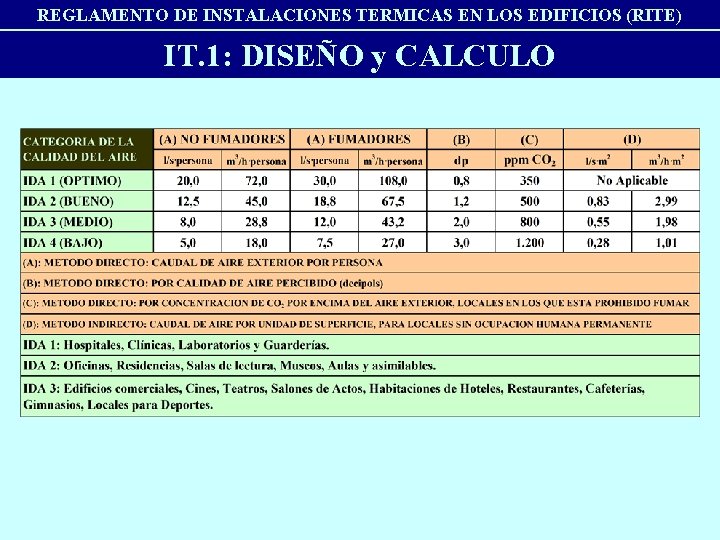 REGLAMENTO DE INSTALACIONES TERMICAS EN LOS EDIFICIOS (RITE) IT. 1: DISEÑO y CALCULO 