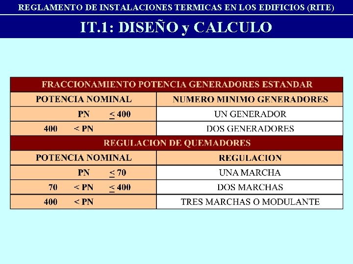 REGLAMENTO DE INSTALACIONES TERMICAS EN LOS EDIFICIOS (RITE) IT. 1: DISEÑO y CALCULO 