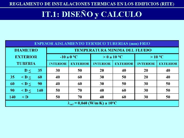 REGLAMENTO DE INSTALACIONES TERMICAS EN LOS EDIFICIOS (RITE) IT. 1: DISEÑO y CALCULO 