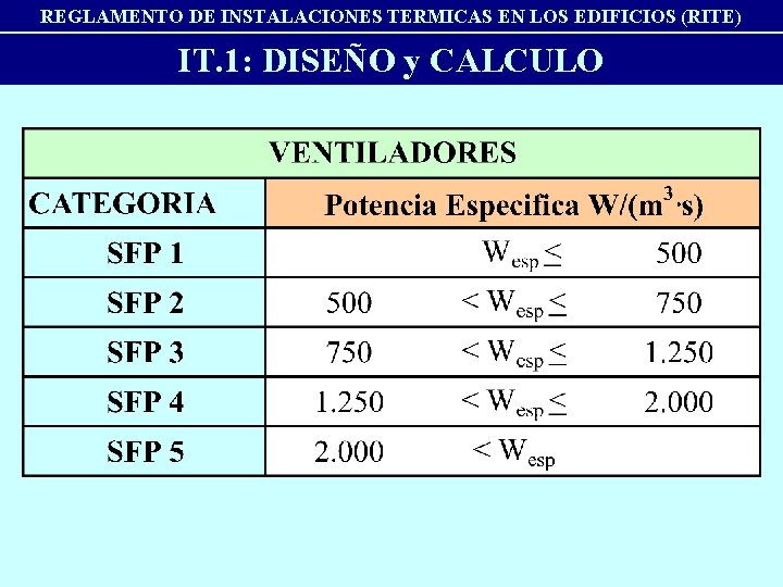 REGLAMENTO DE INSTALACIONES TERMICAS EN LOS EDIFICIOS (RITE) IT. 1: DISEÑO y CALCULO 