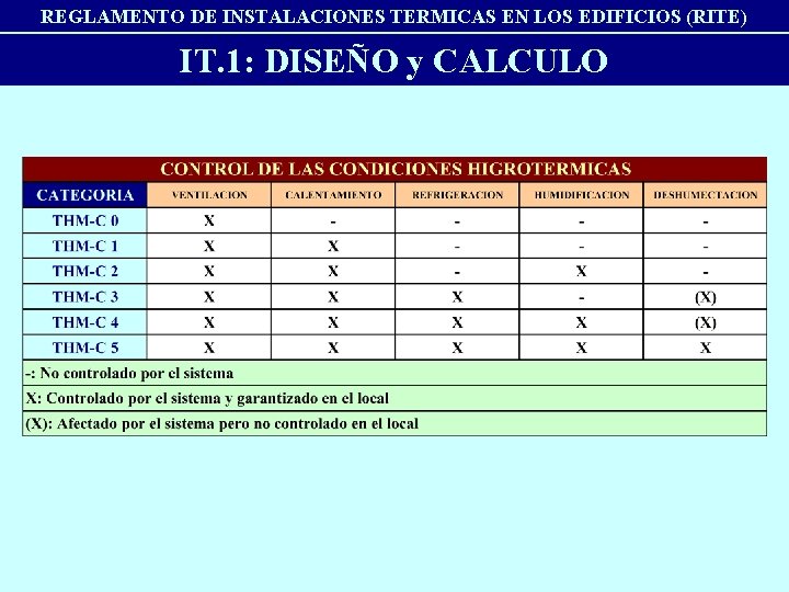 REGLAMENTO DE INSTALACIONES TERMICAS EN LOS EDIFICIOS (RITE) IT. 1: DISEÑO y CALCULO 