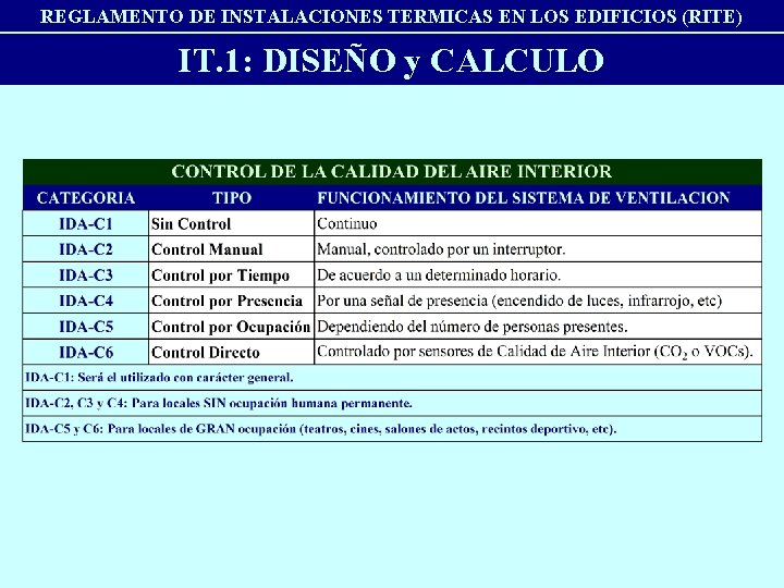 REGLAMENTO DE INSTALACIONES TERMICAS EN LOS EDIFICIOS (RITE) IT. 1: DISEÑO y CALCULO 