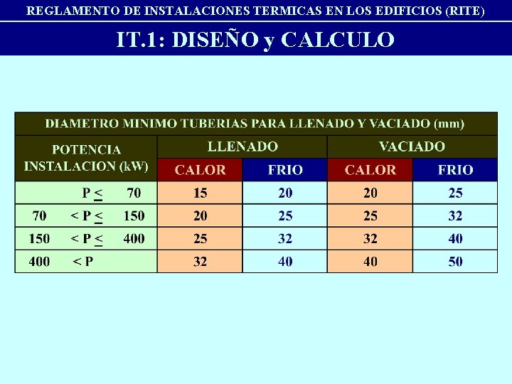 REGLAMENTO DE INSTALACIONES TERMICAS EN LOS EDIFICIOS (RITE) IT. 1: DISEÑO y CALCULO 