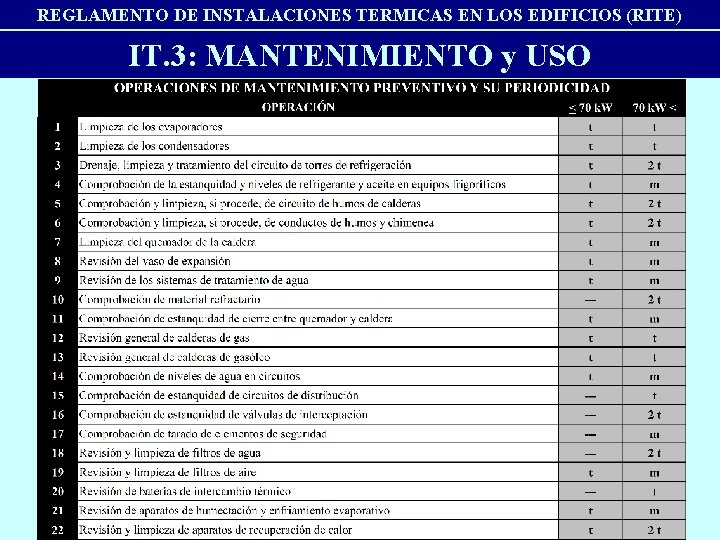 REGLAMENTO DE INSTALACIONES TERMICAS EN LOS EDIFICIOS (RITE) IT. 3: MANTENIMIENTO y USO 