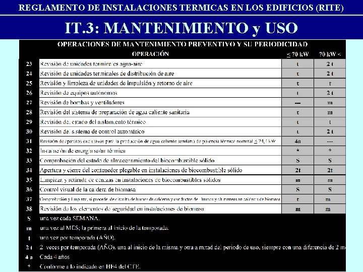 REGLAMENTO DE INSTALACIONES TERMICAS EN LOS EDIFICIOS (RITE) IT. 3: MANTENIMIENTO y USO 