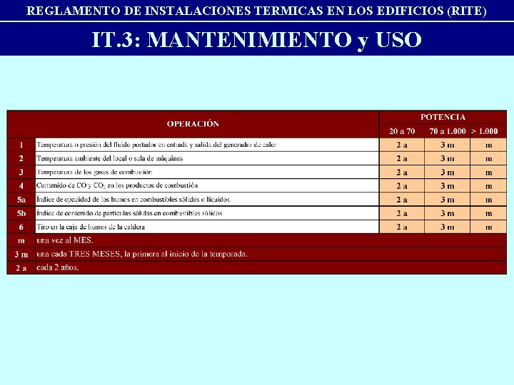 REGLAMENTO DE INSTALACIONES TERMICAS EN LOS EDIFICIOS (RITE) IT. 3: MANTENIMIENTO y USO 