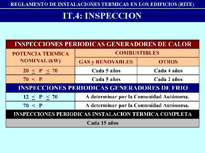 REGLAMENTO DE INSTALACIONES TERMICAS EN LOS EDIFICIOS (RITE) IT. 4: INSPECCION 