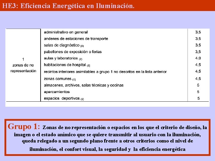 HE 3: Eficiencia Energética en Iluminación. Grupo 1: Zonas de no representación o espacios