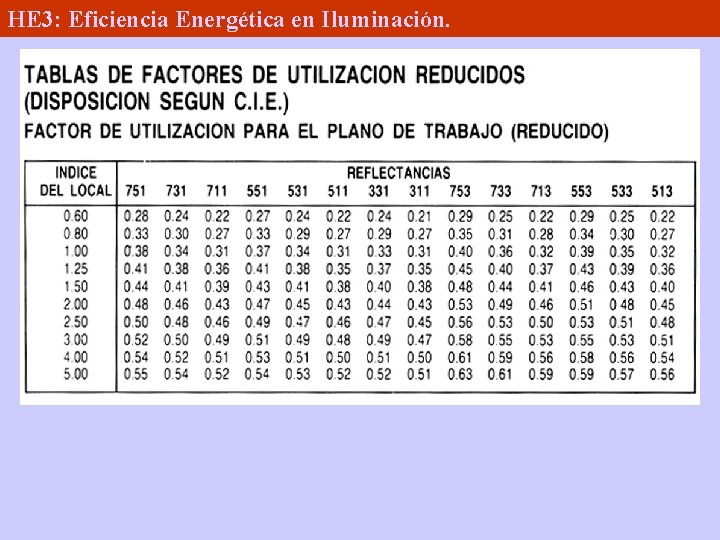 HE 3: Eficiencia Energética en Iluminación. 