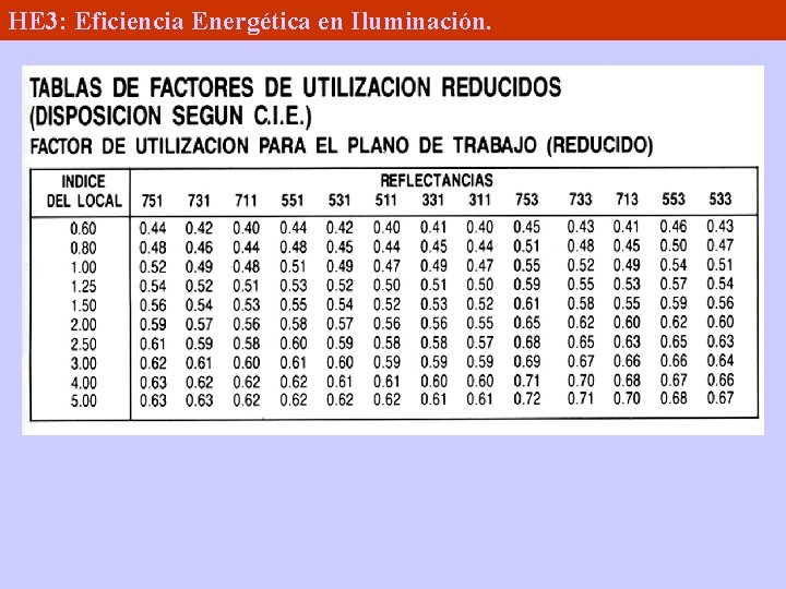 HE 3: Eficiencia Energética en Iluminación. 