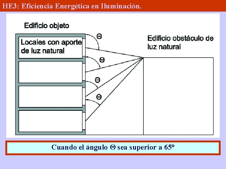 HE 3: Eficiencia Energética en Iluminación. Cuando el ángulo Θ sea superior a 65°