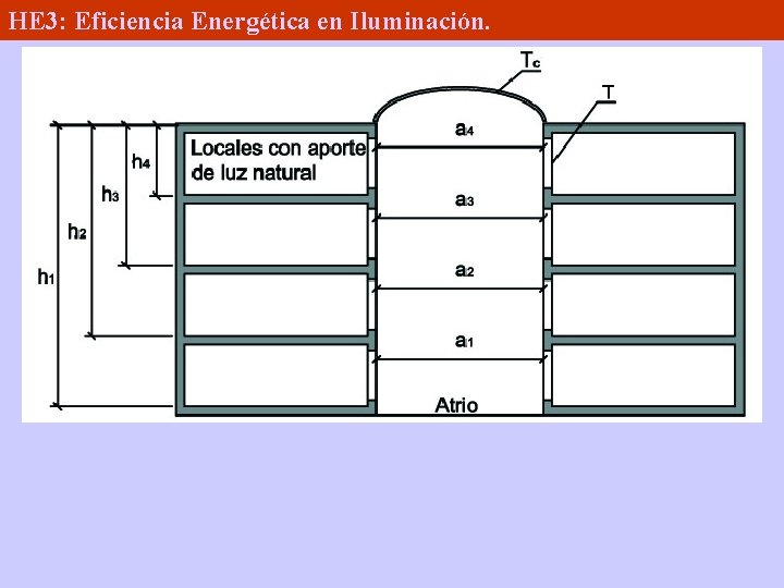 HE 3: Eficiencia Energética en Iluminación. 