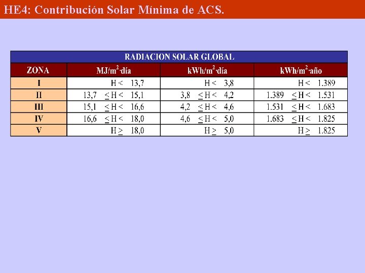 HE 4: Contribución Solar Mínima de ACS. 