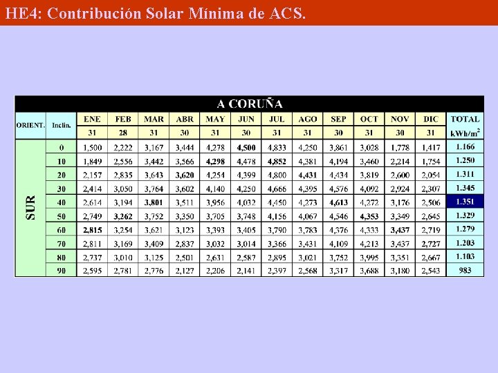 HE 4: Contribución Solar Mínima de ACS. 