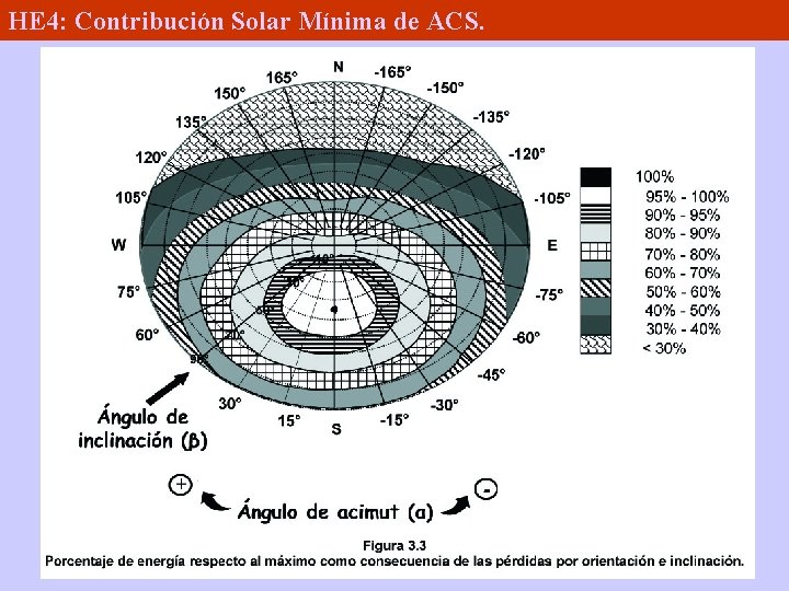 HE 4: Contribución Solar Mínima de ACS. 