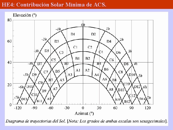 HE 4: Contribución Solar Mínima de ACS. 